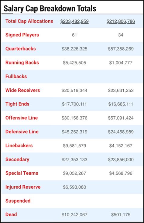 chiefs salary cap 2024